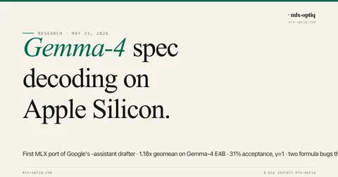 Gemma-4 spec decoding cover image